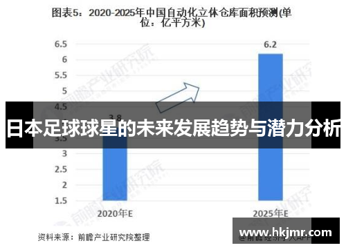 日本足球球星的未来发展趋势与潜力分析